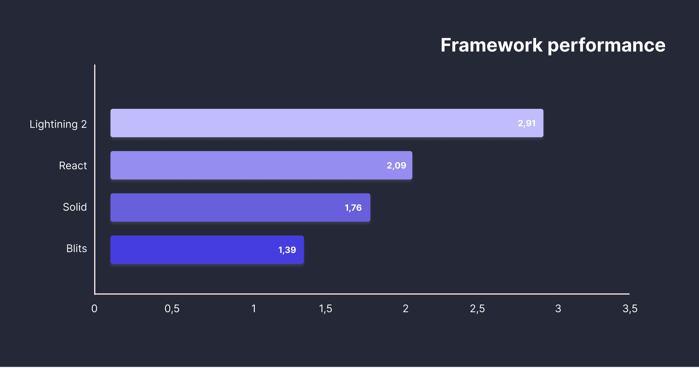 beanchmark framework